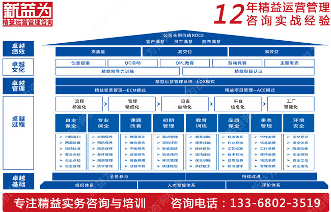 你知道如何推行TPM管理嗎？